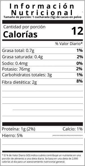 Cacao Nutrition Facts