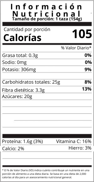 Cerezas Nutrition Facts