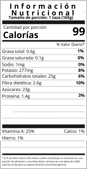 Mango Nutrition Facts