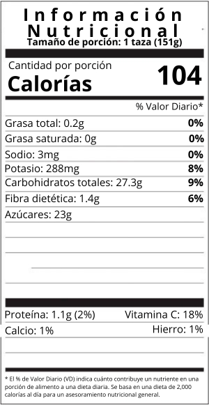 Uva Nutrition Facts